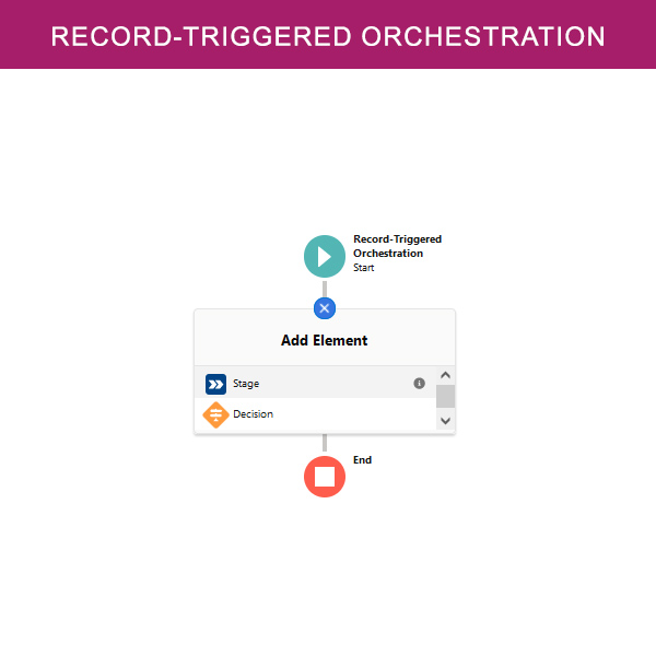 salesforce Record Triggered Orchestration