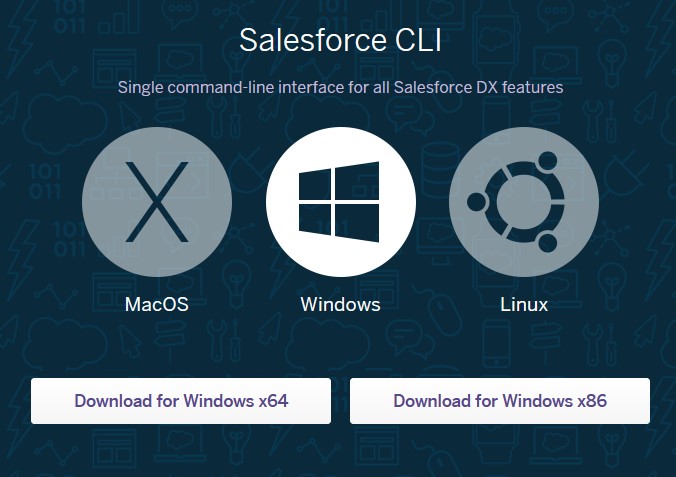 salesforce cli